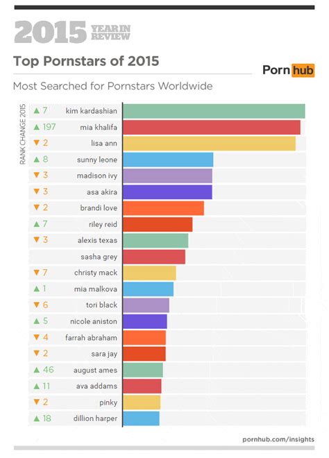 hottest porn video|Top 50 Most Viewed Videos .